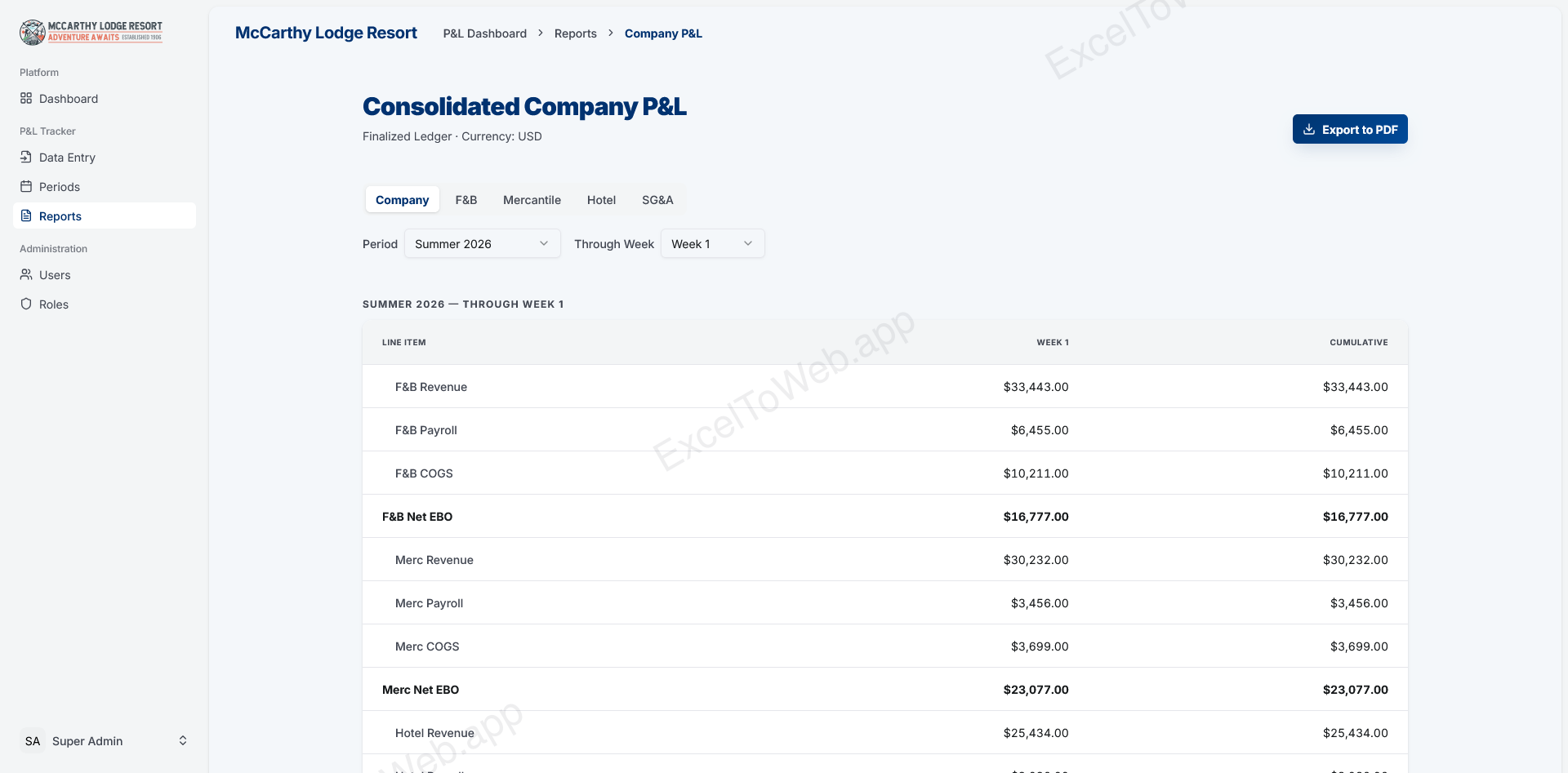 Resort P&L Financial Tracker screenshot 4